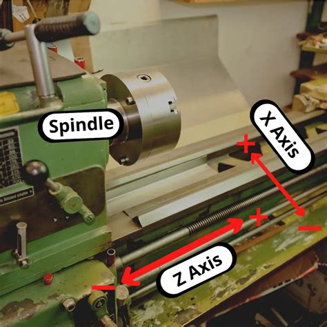 x y axis cnc machine|cnc lathe axis explained.